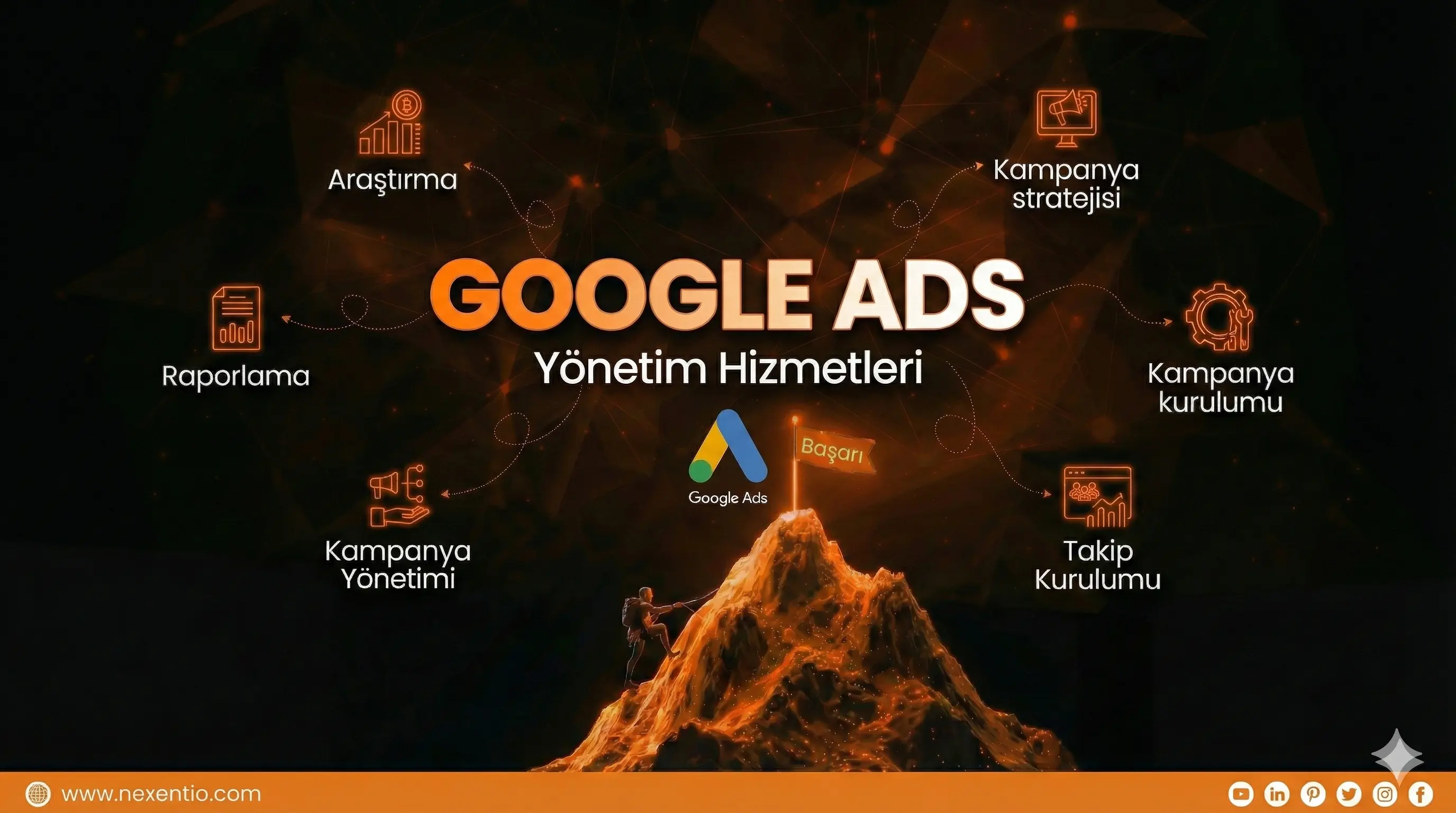 GOOGLE & META ADS MANAGEMENT