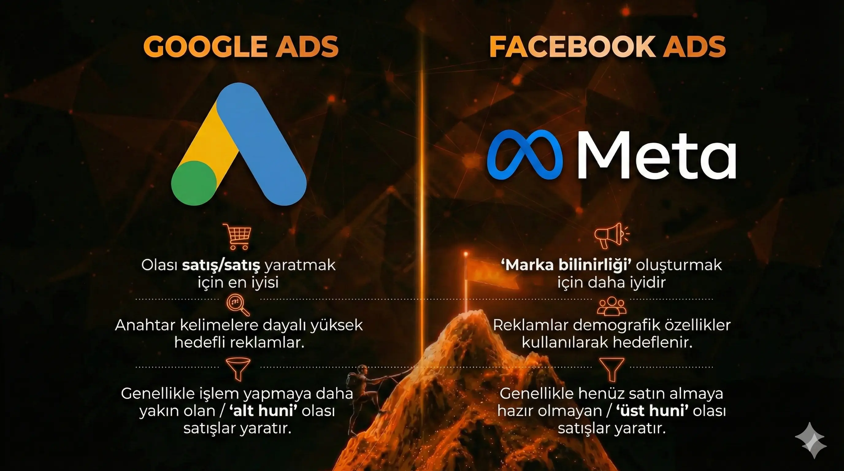 GOOGLE & META ADS MANAGEMENT