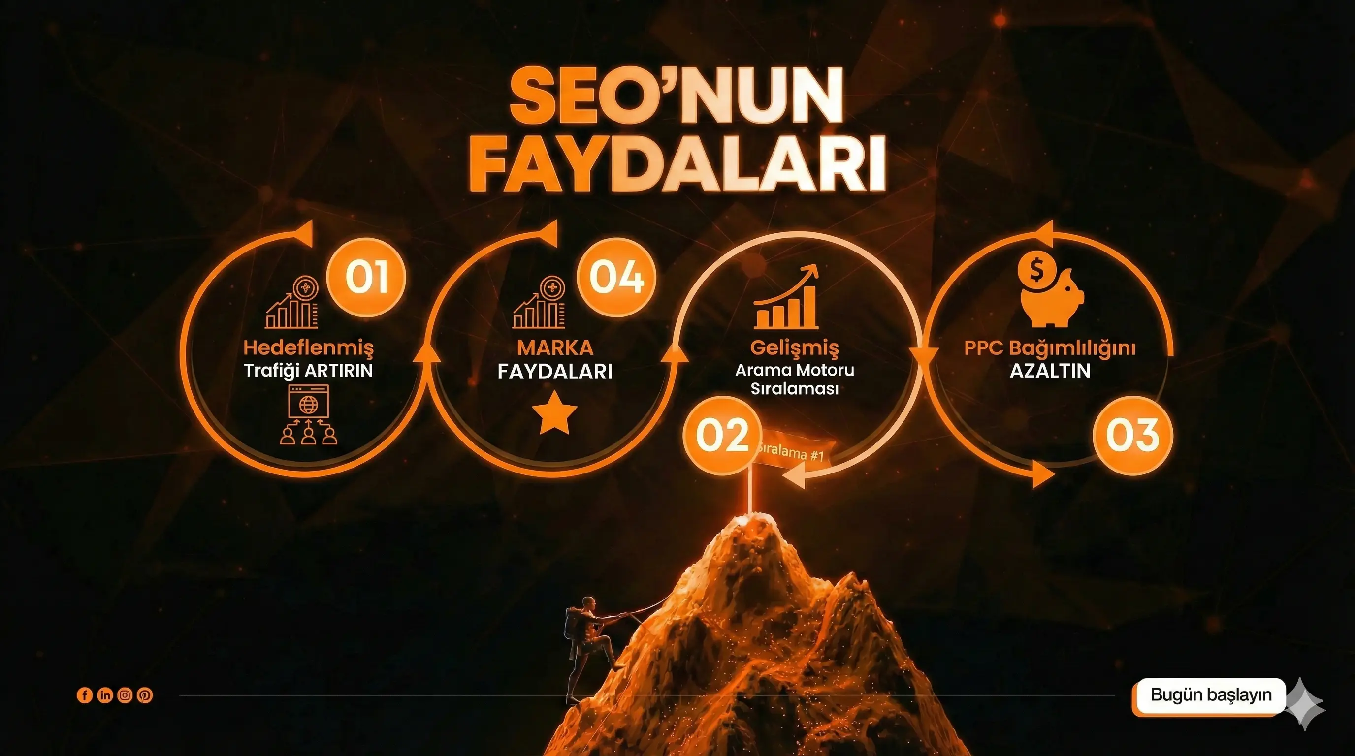 SEO VE ARAMA MOTORU HAKİMİYETİ